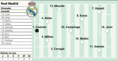 Posible once del Real Madrid contra el Granada en Liga