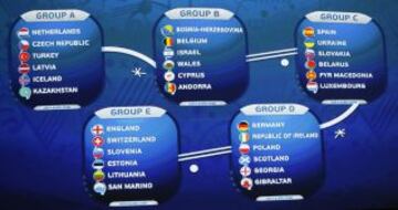 El sorteo para la Eurocopa 2016