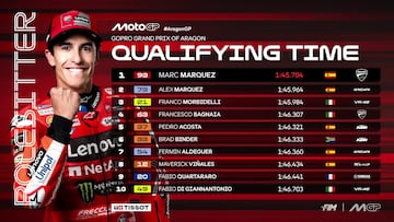Resultados MotoGP: parrilla de salida y esprint del GP Aragón