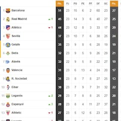 Así está la clasificación de Primera y así estaría sin el VAR