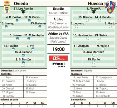 Duelo de equipos necesitados en el Carlos Tartiere