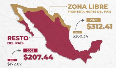 Salario Mínimo para 2023 | Cómo quedó y cuándo entra en vigor