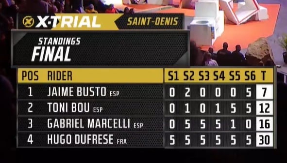 Resultados de la Final del X-Trial de Francia.