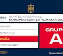 La suerte sonríe a La Rojita en el sorteo del Europeo Sub-19
