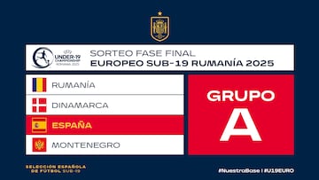 La suerte sonríe a La Rojita en el sorteo del Europeo Sub-19