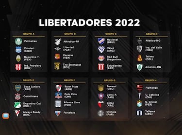 Así queda la fase de grupos de Libertadores: fechas, partidos y calendario