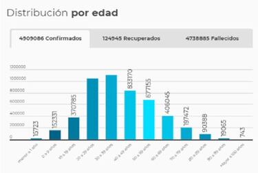 Mapa de casos y muertes por coronavirus por departamentos en Colombia: hoy, 1 de septiembre
