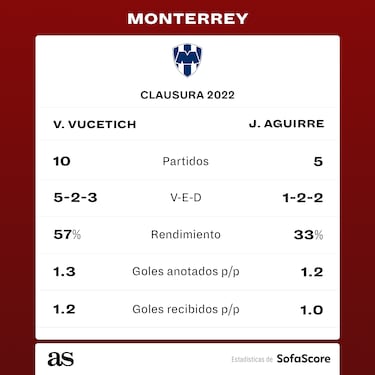 Los revulsivos han dados frutos en la Liga MX