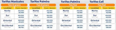 Boletas para el Sudamericano sub 17 femenino: cómo comprarlas, precios y boletería oficial