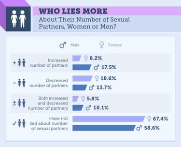 Una encuesta sobre hbitos sexuales revela un dato sorprendente
