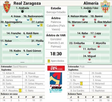 Contra la ‘maldición’ del Ibercaja Estadio