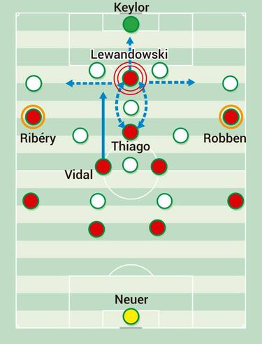 Guía del Madrid ante el Bayern: Isco, Asensio y el 4-4-2
