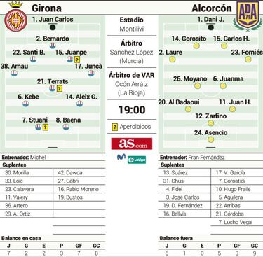 El Girona busca la confirmaci¨®n ante el nuevo Alcorc¨®n de Fran