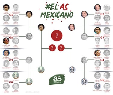 Mil Máscaras es el cuarto semifinalista de #ElAsMexicano