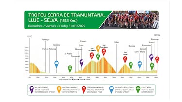 Challenge de Mallorca 2025: perfiles, recorrido, favoritos, TV y dnde ver los Trofeos en directo