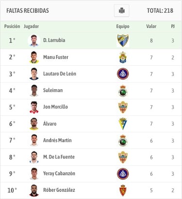 David Larrubia: a la caza del Mago