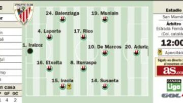 El Sevilla puede ser líder de la Liga ante un Athletic renacido