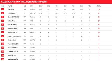 Bou pone el broche de oro al 2023