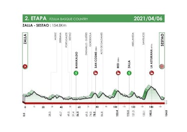 Vuelta al Pa¨ªs Vasco 2021: etapas, perfiles, recorrido, participantes y favoritos
