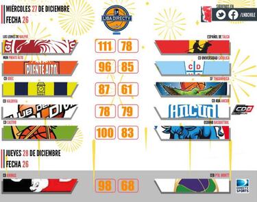 Las Ánimas cerró el año goleando a CEB Puerto Montt