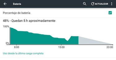 Cómo calcular la duración de la batería de tu smartphone
