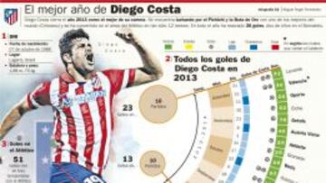 Costa cierra 2013 como Pichichi