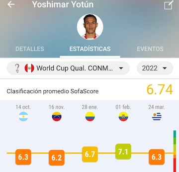 Perú echa de menos a Yotún, que no viene nada bien en las eliminatorias. 