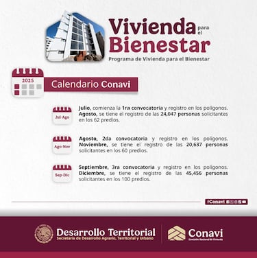 ¿No tienes Infonavit? Esta es la fecha límite para registrarte a Vivienda para el Bienestar en julio del 2025
