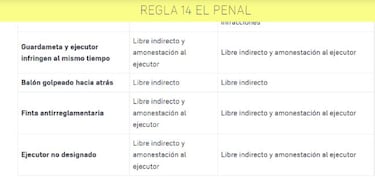 Iturralde, sobre la pifia de Isak: "Hay que alabar la rapidez de Cuadra Fernández"