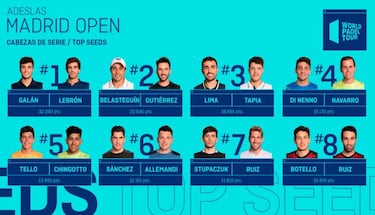 Cómo arrancan en 2021 los rankings World Padel Tour