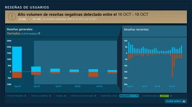 La oferta de Shadow of the Tomb Raider en Steam cabrea a los usuarios