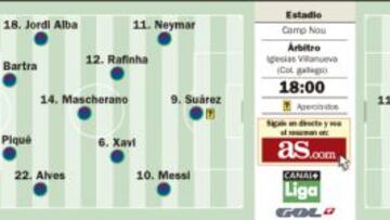 Primera final en el Camp Nou