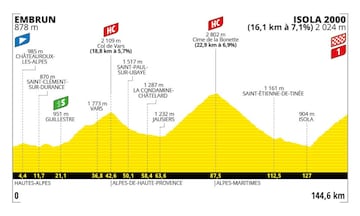 Perfil de la decimonovena etapa del Tour de Francia 2024, la etapa 19, entre Embrun e Isola 2000