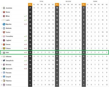 Zola linked to vacant Inter Milan job along with Marcelino