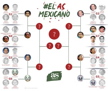 Así será la dinámica de cuartos de final de #ElAsMexicano