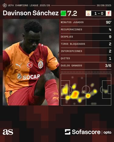 Metin: “Davinson al lado de Van Dijk y nadie llega al arco del Liverpool”