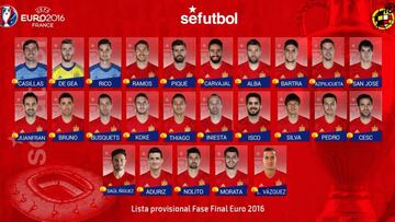 Torres y Costa, fuera de la Euro; Lucas Vázquez y Saúl, en la lista