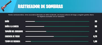 fortnite rastreador de sombras pistola con silenciador