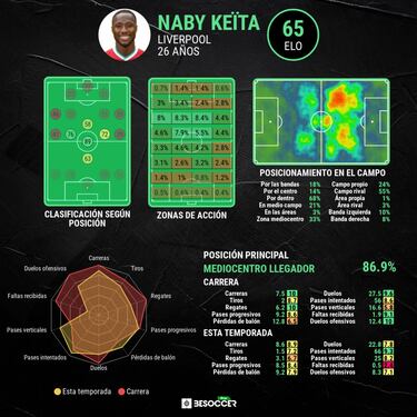 Naby Keita se ofrece al Atl¨¦tico