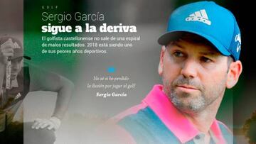 El gráfico que te muestra la deriva de Sergio García en 2018