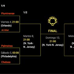 Cuadro del Mundial de Clubes: equipos clasificados, fechas, cruces de octavos, cuartos y semifinales