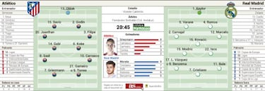 El derbi se despide del Vicente Calderón con solemnidad