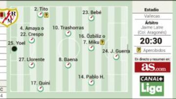 Vallecas se llenará hoy en un partido vital por la salvación