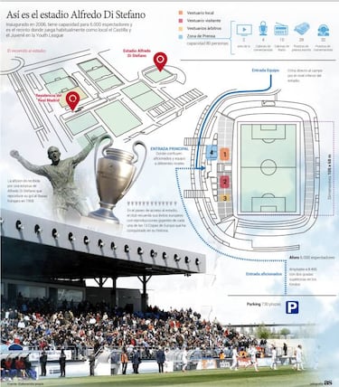 La 'nueva' casa del Real Madrid