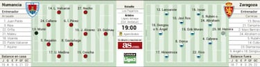 El Zaragoza se juega contra el Numancia medio ascenso directo