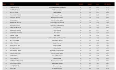 La Euroliga de Luka Doncic: líder en valoración y 3º en anotación