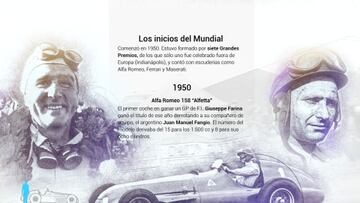 De 1950 hasta hoy: cómo ha cambiado la Fórmula 1