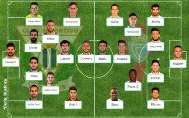 Posibles onces para la jornada 20 de la Liga Santander