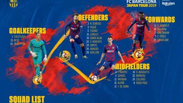Oficial: la lista de los jugadores que viajan a Jap¨®n