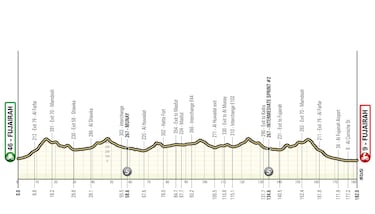 UAE Tour 2026: Recorrido, perfiles, cómo ver en TV y favoritos de la prueba